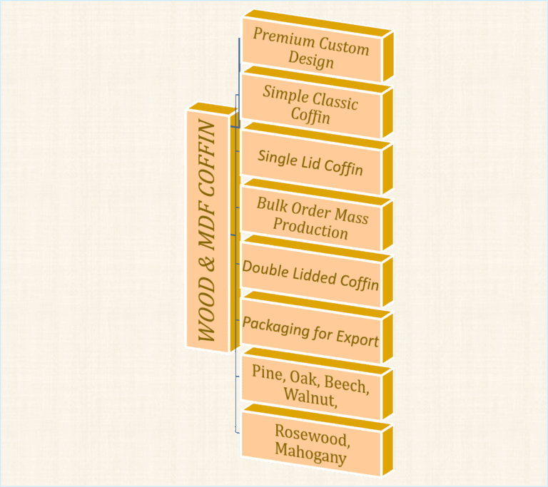 Gladras Product Types